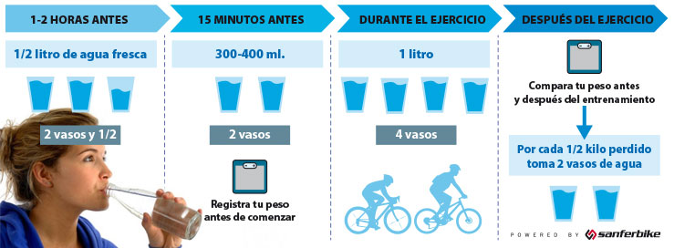 hidratacion y ciclismo