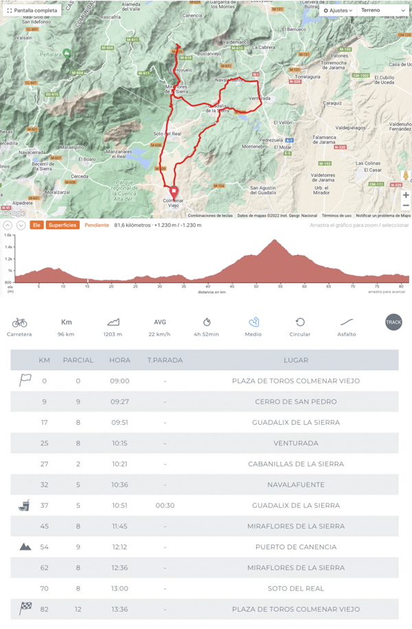 Salidas Sanferbike Social Ride Madrid